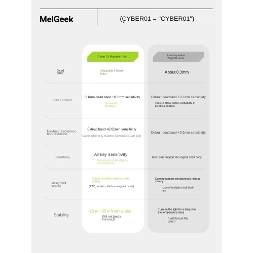 MelGeek Cyber01 Axis Keyboard Magnetic, eSports RT Game Bee tiles, dédié à l'axe Magneto de la TTC