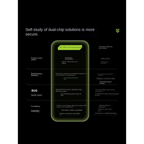 MelGeek Cyber01 Axis Keyboard Magnetic, eSports RT Game Bee tiles, dédié à l'axe Magneto de la TTC