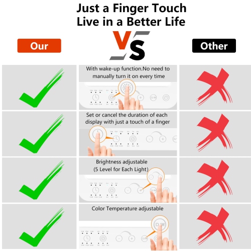 Lampe de luminothérapie LED, lampe solaire LED de 12000 lux sans UV, lampe solaire avec fonction de réveil de 6 minuterie, 5 niveaux de luminosité