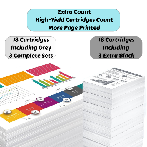 PGI-250XL CLI-251XL With Grey 18 Ink Cartridge Compatible for Canon PIXMA PGI 250 & CLI for MG / IP / MX Printer Series
