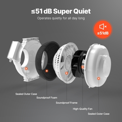 VEVOR 4 to 4.5 inch Radon Mitigation Fan System, Quiet 380 CFM Radon Mitigation Kit with 2 Couplers, Waterproof Radon Fan Electric Inline Duct Fan