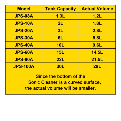 VEVOR 15L Ultrasonic Cleaner with Digital Timer&Heater Professional Ultrasonic Cleaner 40kHz Advanced Ultrasonic Cleaner 110V for Repairing Tools