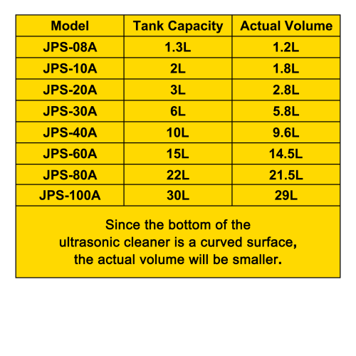 VEVOR 22L Industrial Ultrasonic Cleaner with Digital Timer&Heater 40kHz Professional Ultrasonic Cleaner 110V with Excellent Cleaning Effect for