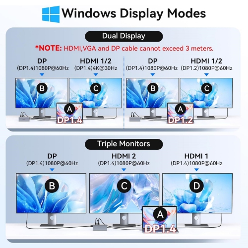 13 in 1 USB C Hub with Multiport Adapter Dongle with 2 HDMI, DP, Ethernet, PD Charging, 3 USB 3.0, 2 USB 2.0, SD/TF, Mic/Audio for