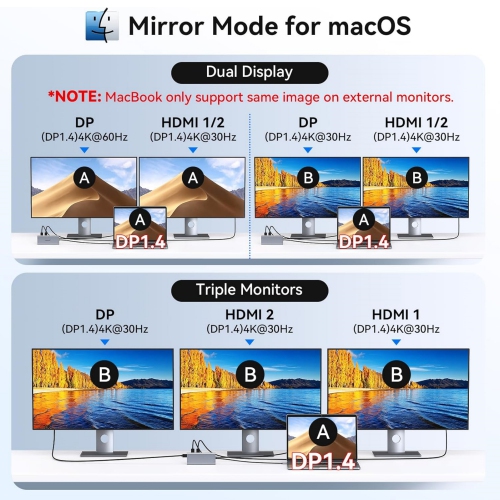 13 in 1 USB C Hub with Multiport Adapter Dongle with 2 HDMI, DP, Ethernet, PD Charging, 3 USB 3.0, 2 USB 2.0, SD/TF, Mic/Audio for