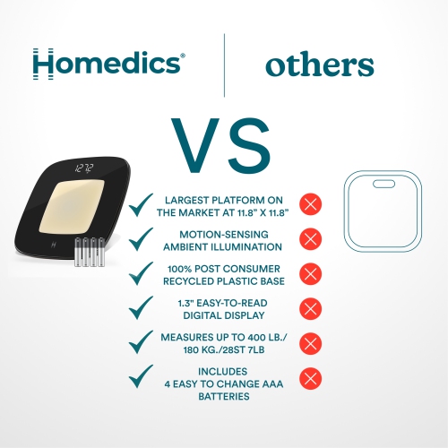 Balance de bain numérique Glo de HoMedics avec lumière à détection de mouvement