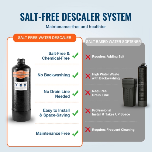 VEVOR 600,000 Gallon Whole House Salt Free Descaler, Water Filter for City Water, Whole House Water Descaler for All Kinds of Plumbing Pipes,1" NPT &