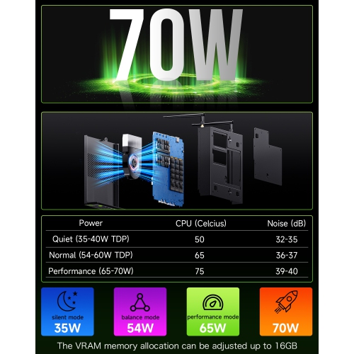 Mini-PC de GMKtec - Core i9 13900HK jusqu'à 5,4&nbsp;GHz-mini ordinateur 32&nbsp;Go RAM DDR5 1&nbsp;To SSD , 8 ports USB/COM/HDMI/DP Office K10