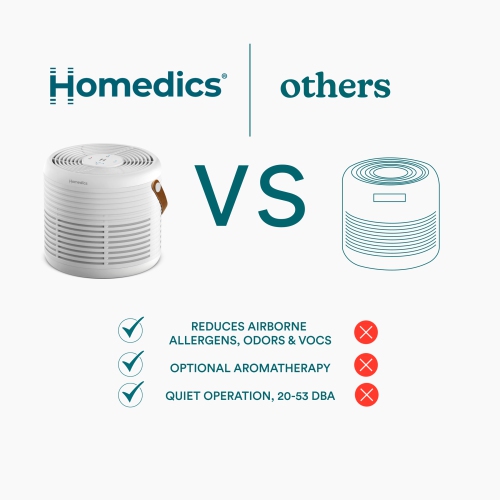 Homedics 3 in 1 HEPA Tabletop Air Purifier for Bedrooms & Offices