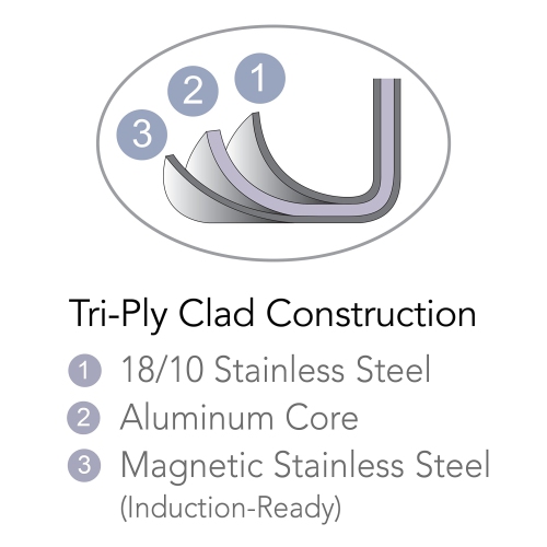 Tramontina 80116/068DS Gourmet Covered Universal Pan, 4-Quart, Stainless Steel