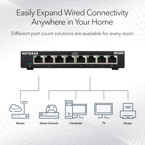 NETGEAR 8-Port Gigabit Ethernet Unmanaged Switch Home Network Hub, Office Ethernet Splitter, Plug-and-Play, Desktop or Wall Mount