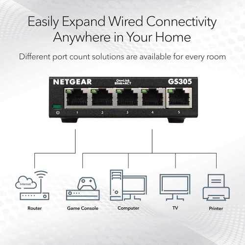 NETGEAR 5-Port Gigabit Ethernet Unmanaged Switch