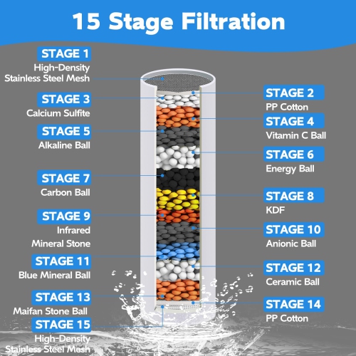 Filtered Shower Head, 10 Modes High Pressure Shower Heads with 59" Stainless Steel Hose, Multiple Filter Beads to Remove Chlorine