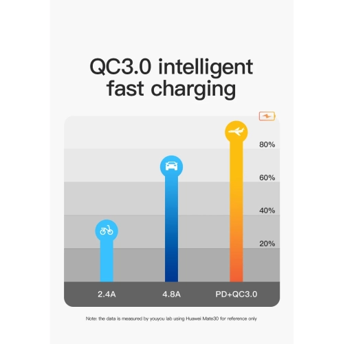 22,5&nbsp;W – Chargeur USB super rapide, adapté pour Toyota 30&nbsp;W téléphone portable modifié de type C, accessoire de chargement QC avec