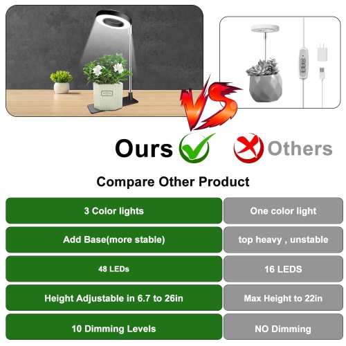 2-Piece 15W LED Indoor Plant Grow Light, Full Spectrum with Timer and 10 Brightness Levels