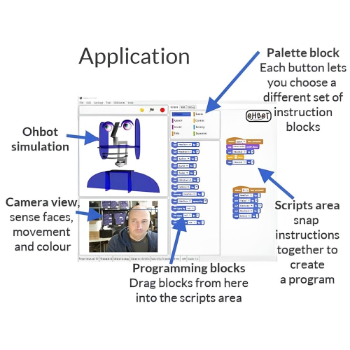 Ohbot 2.2 Kit DIY Programmable Social Robot Support AI, STEM Educational Coding Robotics for Ages 7+