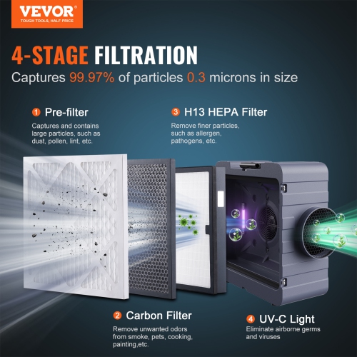 VEVOR 800 CFM Air Scrubber with 3-Stage Filtration, Stackable Negative Air Machine , Air Cleaner with MERV10, Carbon, H13 HEPA, for Home, Industrial