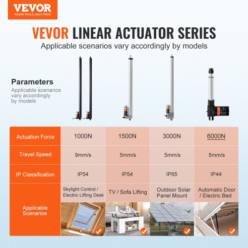 VEVOR 2PCS Linear Actuator Kit, 30 Inch High Speed 0.35"/s Linear Motion Actuator 12V, 220lbs/1000N Linear Actuator for TV/Table, IP54 Protection -