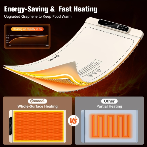 Food Warming Mat, Electric Food Warmer & Warming Tray with 6 Temperature Modes, Portable Food Warmer Mat for Dishes, Milk, Coffee, Wine & Tea