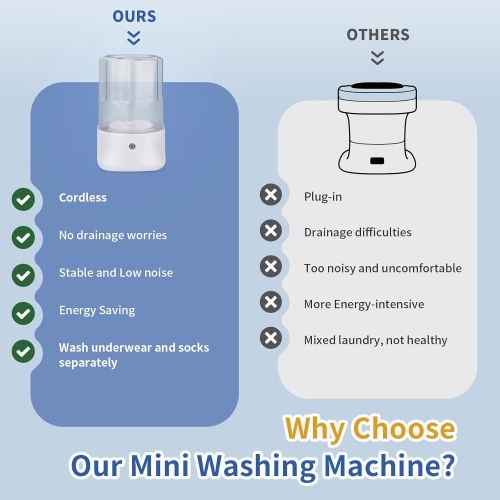 Mini Portable Washing Machine,USB Rechargeable Small Washer for Underwear Socks & Baby Clothes,Compact Travel Laundry for Apartment Dorm RV Camping