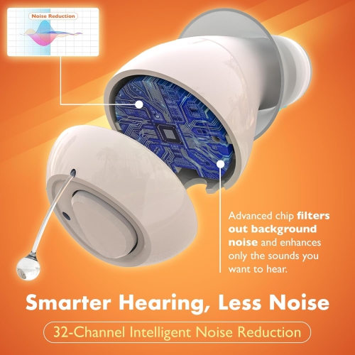 CIC Rechargeable Hearing Amplifier for Seniors & Adults w/Intelligent Noise Reduction - OTC for Men & Women, Near-Invisible, 32-Channel, Easy Use
