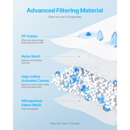 Paquet de 3 filtres à eau VEVOR, filtres à eau pour pichets et distributeurs, sans BPA, 3 derniers mois ou 211 gallons, réduction des odeurs,