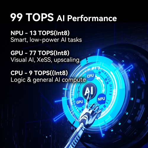 GEEKOM IT15 Mini PC, The Most Powerful 15th Gen Intel Core Ultra9-285H, 32GB DDR5& 2TB M.2 2280 NVMe Gen4*4 SSD, Mini Desktop Win11 Pro,