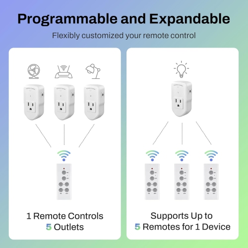BN-LINK Wireless Remote Control Electrical Outlet Switch for Lights, Fans, Christmas Lights, Small Appliance, Long Range 1200W/10A, White