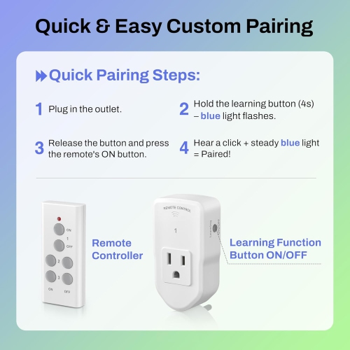 BN-LINK Wireless Remote Control Electrical Outlet Switch for Lights, Fans, Christmas Lights, Small Appliance, Long Range 1200W/10A, White