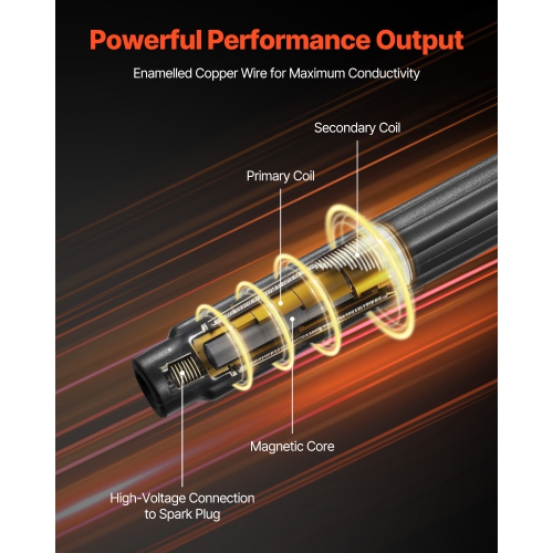 VEVOR 3.6L V6 Ignition Coil Pack and Spark Plugs, Set of 6, Compatible with Dodge Grand Caravan Avenger Challenger Jeep Cherokee Grand Cherokee