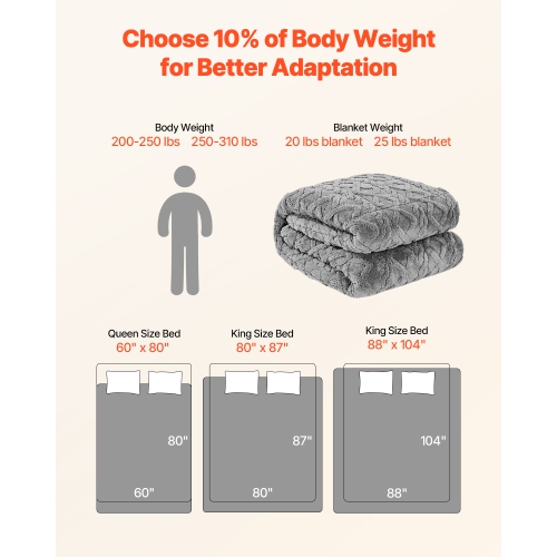 VEVOR 20 lbs Weighted Blanket, 60 x 80 in Queen Size, Sherpa Fleece Heavy Blanket with Glass Beads, Soft Warm Cozy Fluffy Touch, for 200-250 lbs