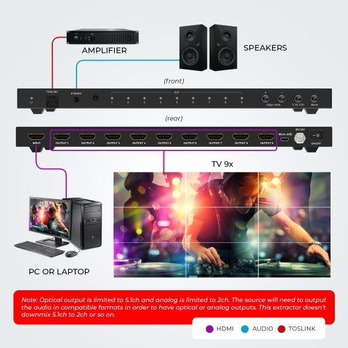 OREI 4K 1-In-9-Out HDMI™ Video Wall Controller (HDS-31VW)