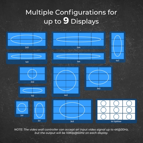 OREI 4K 1-In-9-Out HDMI™ Video Wall Controller (HDS-31VW)