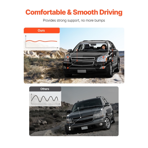 VEVOR 2Pcs Front Shock Absorber Strut Assembly, Shock and Strut Assembly with Coil Spring, Fit 2007-2012 GMC Acadia, 2009-2012 Chevrolet Traverse,