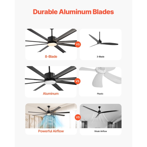 VEVOR 84 Inch Ceiling Fan with Light, 6-Speed Remote Control, Dimmable 3-Color Temperature, Reversible DC Motor, Modern Low Profile Flush Mount Fan