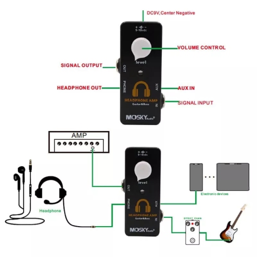 Portable guitar/bass headphone amplifier | AUX accompaniment input | Stereo output | Plug and play | Ultra-thin body