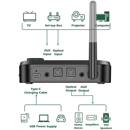Émetteur et récepteur Bluetooth audio, adaptateur Bluetooth 5,3 avec prise auxiliaire, coaxial, entrée optique, sortie auxiliaire et prise en charge