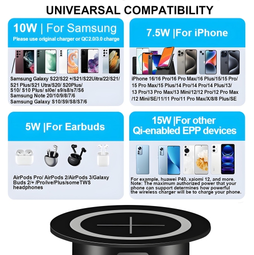 Desk Wireless Charger, Desktop Grommet Power Wireless Charging Pad, for iPhone 16/15/14/13/12 Series, Samsung, Airpods and All Phones with Wireless