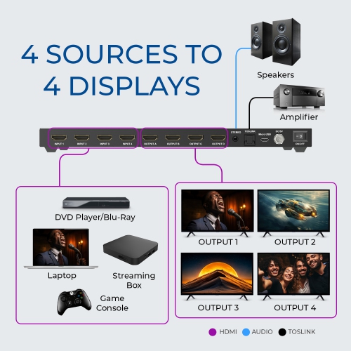 OREI 4K@30&nbsp;Hz 4x4 HDMI™ Matrice transparente avec multivisionneuse (HDS-404MV)
