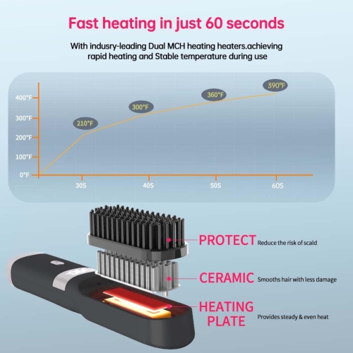 Brosse lissante sans fil, Peigne lissant portatif pour le voyage, Fer plat chauffant rapide à chargement USB avec écran LCD
