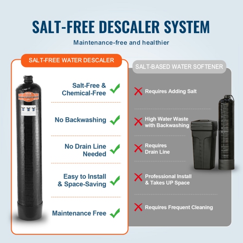 VEVOR 1100,000 Gallon Whole House Salt Free Descaler,Water Filter for City Water,Whole House Water Descaler for All Kinds of Plumbing Pipes,1" NPT &