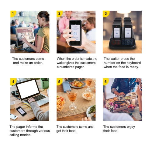  Vibrations et clignotements de 20 pages VEVOR F103 avec clavier tactile pour la distance