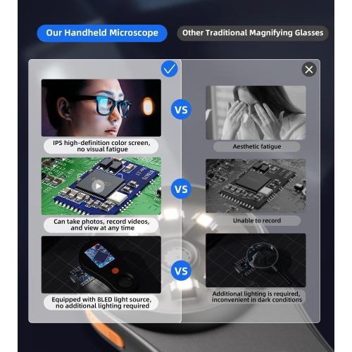 Microscope numérique portatif portatif, microscope électronique 2&nbsp;Mpx rechargeable par USB avec grossissement 500x, compatible avec Windows et