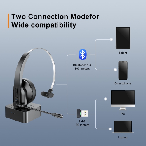 Bluetooth Headset for Computer,Single-Ear Wireless Headset with Noise Cancelling Microphone for Office & Truckers,Over-Ear 2.4G Bluetooth Headphone