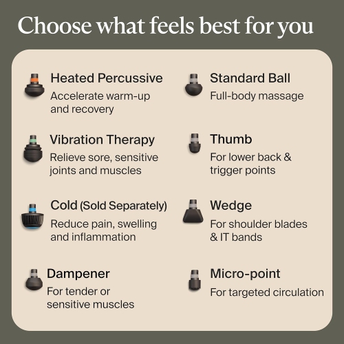 TheraGun Pro Plus 6-in-1 Deep Tissue Percussion Massage Gun - Handheld Personal Massager for Full Body