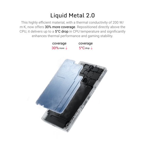 REDMAGIC 10S Pro Gaming Phone, 5G Android Smartphone, 6.85" 144Hz 1.5K AMOLED Full Screen, Under Display Camera, Dual-Sim, Unlocked Mobile Phone,