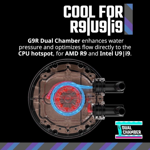 Cooler Master MasterLiquid 360 Core II ARGB CPU AIO Liquid Cooler (MLW-D36M-A18PA-RW)