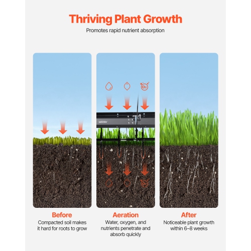 VEVOR 48-Inch Tow Behind Plug Aerator, Tow Behind Lawn Plug Aerator with Universal Hitch, Pull Behind Aerator with Iron Spikes Alternately Arranged,