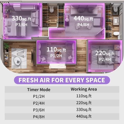 Ozone Machine Odor Removal,Air Purifier for Pets Smoke Closet Toilet,Home Use Ozone Formaldehyde Remover