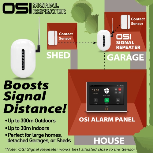 OSI Gen 2 Signal Repeater: Wireless Signal Repeater Amplifier for Wireless Alarm System Easy to Install, for contact sensor, motion sensor